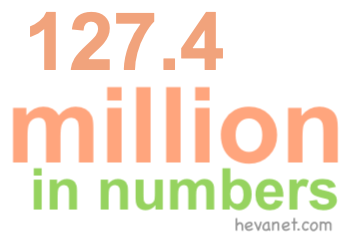 127.4 million in numbers