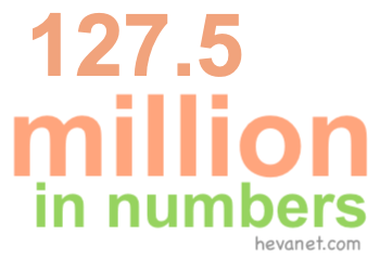 127.5 million in numbers