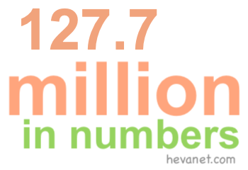 127.7 million in numbers