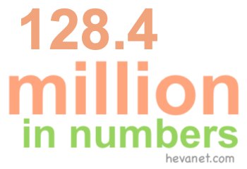 128.4 million in numbers