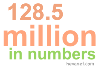 128.5 million in numbers