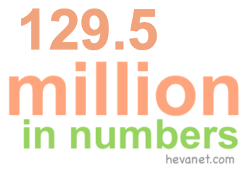 129.5 million in numbers