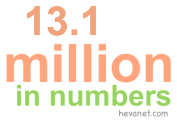 13.1 million in numbers