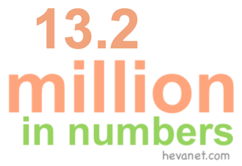 13.2 million in numbers