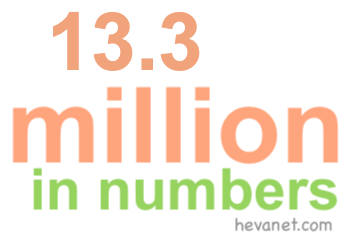 13.3 million in numbers