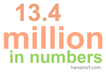 13.4 million in numbers