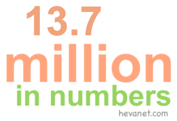 13.7 million in numbers