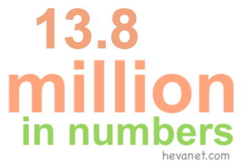 13.8 million in numbers