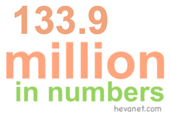 133.9 million in numbers