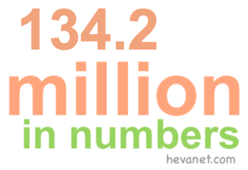 134.2 million in numbers 134.2 million in numbers