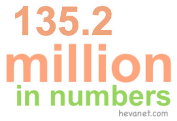 135.2 million in numbers 135.2 million in numbers