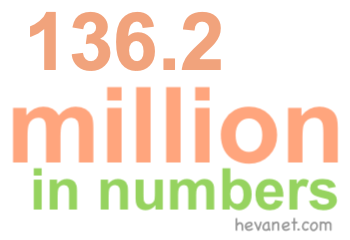 136.2 million in numbers 136.2 million in numbers