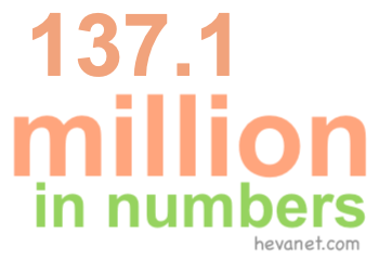 137.1 million in numbers 137.1 million in numbers