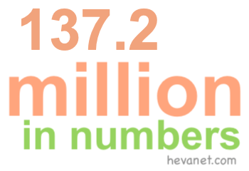137.2 million in numbers