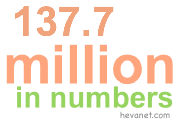 137.7 million in numbers 137.7 million in numbers