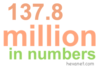 137.8 million in numbers 137.8 million in numbers