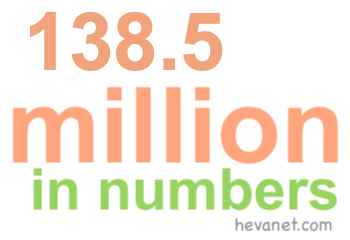 138.5 million in numbers 138.5 million in numbers