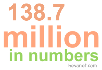138.7 million in numbers 138.7 million in numbers