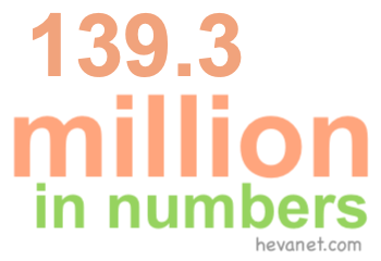 139.3 million in numbers 139.3 million in numbers