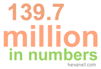139.7 million in numbers 139.7 million in numbers