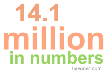 14.1 million in numbers
