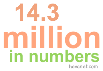 14.3 million in numbers