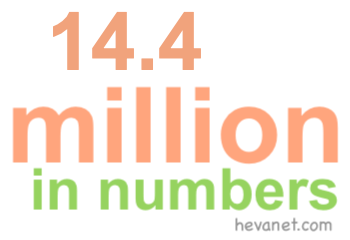 14.4 million in numbers