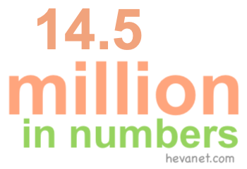 14.5 million in numbers