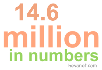 14.6 million in numbers