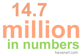 14.7 million in numbers