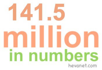 141.5 million in numbers 141.5 million in numbers