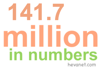 141.7 million in numbers