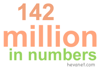142 million in numbers 142 million in numbers