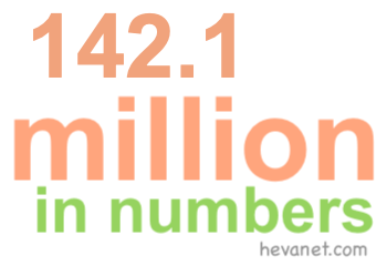 142.1 million in numbers 142.1 million in numbers