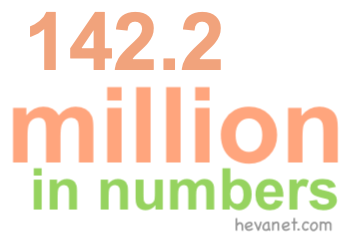 142.2 million in numbers 142.2 million in numbers