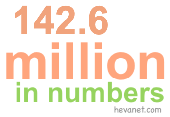 142.6 million in numbers 142.6 million in numbers