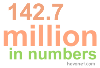 142.7 million in numbers 142.7 million in numbers