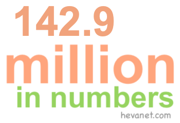 142.9 million in numbers 142.9 million in numbers