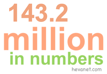 143.2 million in numbers 143.2 million in numbers