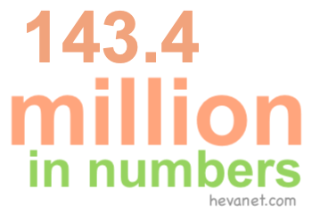 143.4 million in numbers 143.4 million in numbers