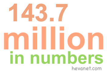 143.7 million in numbers 143.7 million in numbers