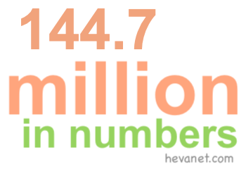 144.7 million in numbers 144.7 million in numbers