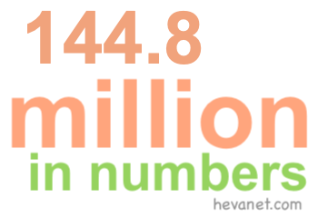 144.8 million in numbers 144.8 million in numbers