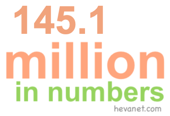 145.1 million in numbers 145.1 million in numbers