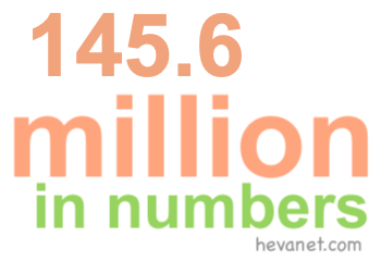 145.6 million in numbers 145.6 million in numbers