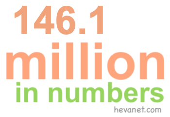 146.1 million in numbers 146.1 million in numbers