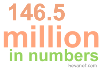 146.5 million in numbers 146.5 million in numbers