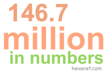 146.7 million in numbers