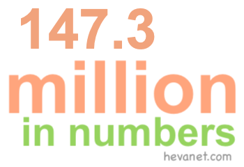 147.3 million in numbers 147.3 million in numbers