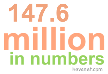 147.6 million in numbers 147.6 million in numbers